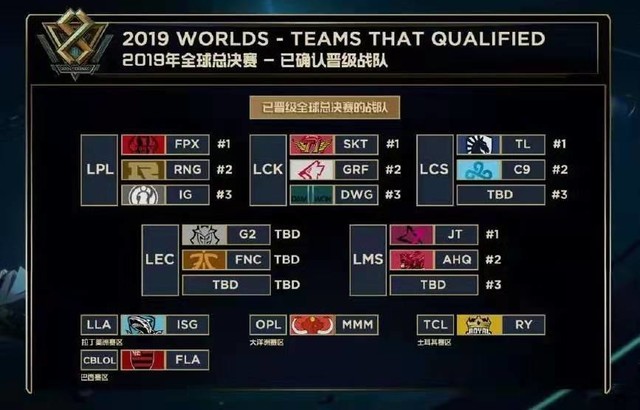 The MongolZ 击败 Vitality 以进入2025年电子竞技世界杯总决赛