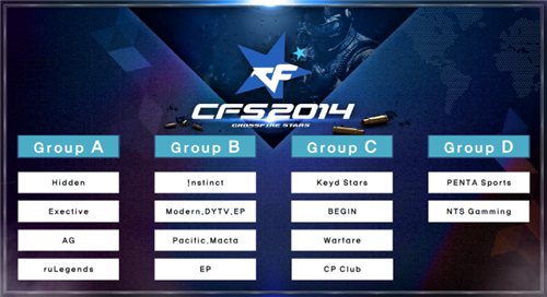 BLAST 秋季小组赛：成功晋级， Astralis 2-0击败NIP
