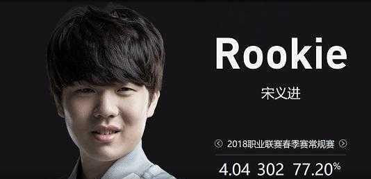 加速